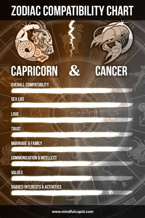 cancer women capricorn man|Capricorn Man & Cancer Woman Compatibility: Love,。